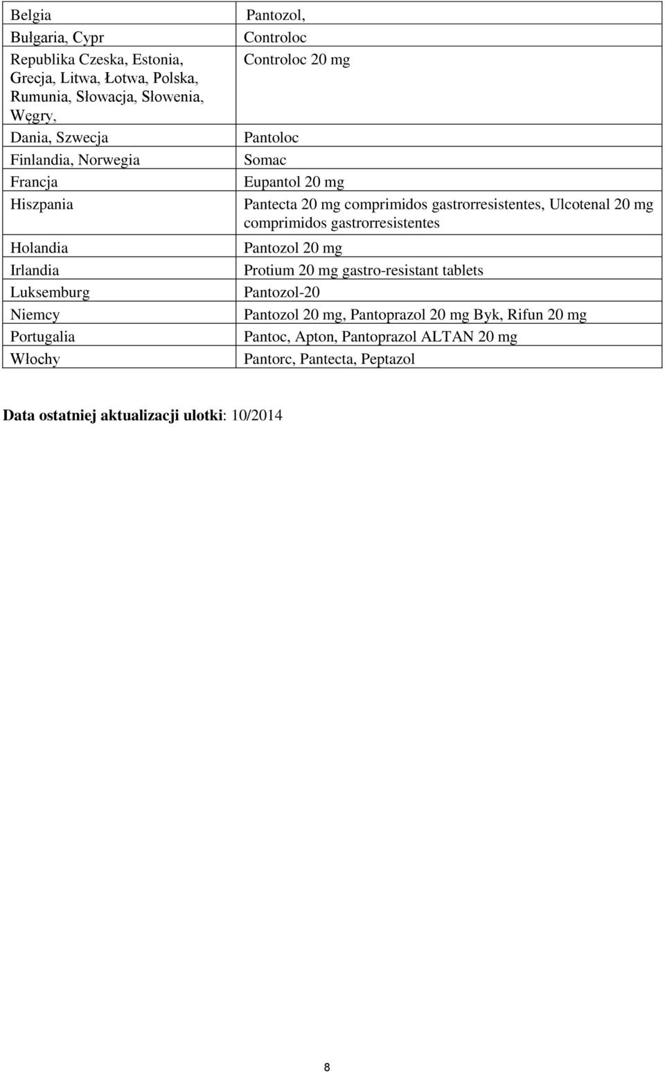comprimidos gastrorresistentes, Ulcotenal 20 mg comprimidos gastrorresistentes Pantozol 20 mg Protium 20 mg gastro-resistant tablets Pantozol-20