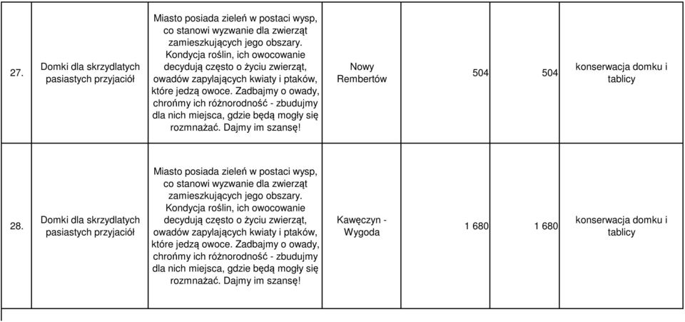 Zadbajmy o owady, chrońmy ich różnorodność - zbudujmy dla nich miejsca, gdzie będą mogły się rozmnażać. Dajmy im szansę! 504 504 konserwacja domku i tablicy 28.