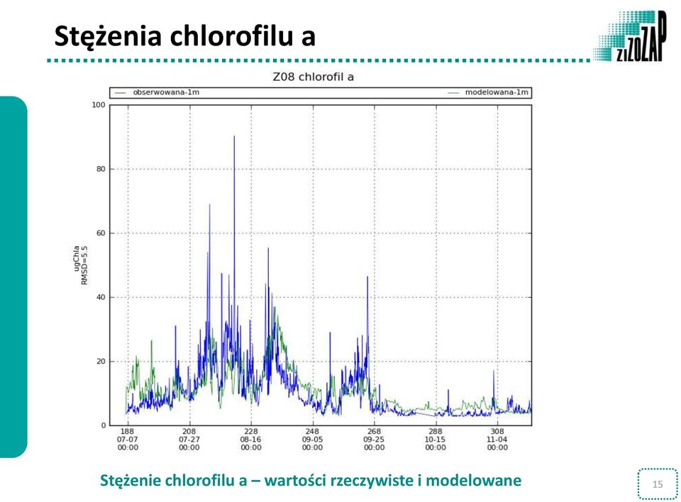 chlorofilu a