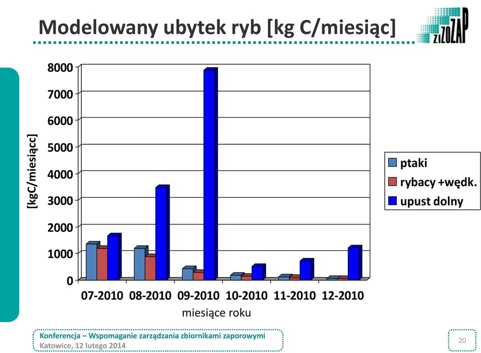 rybacy +wędk.