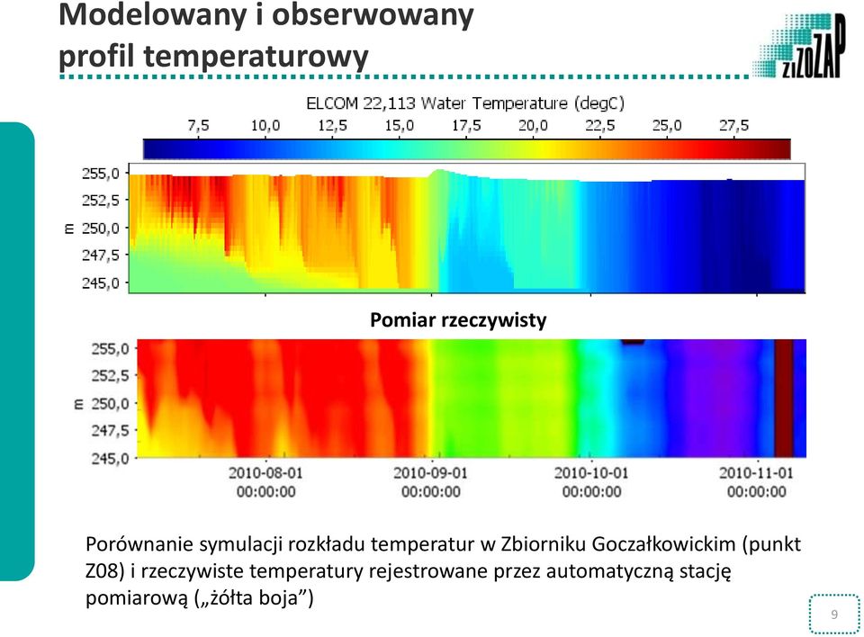 temperatur w Zbiorniku Goczałkowickim (punkt Z08) i rzeczywiste