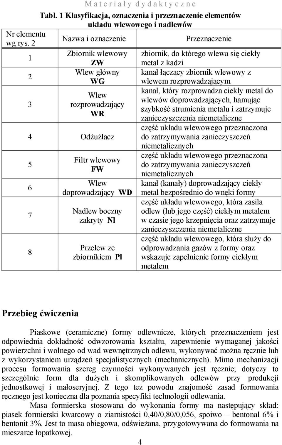 Nadlew boczny zakryty Nl Przelew ze zbiornikiem Pl metal z kadzi kanał łączący zbiornik wlewowy z wlewem rozprowadzającym kanał, który rozprowadza ciekły metal do wlewów doprowadzających, hamując