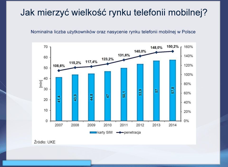 Nominalna liczba użytkowników