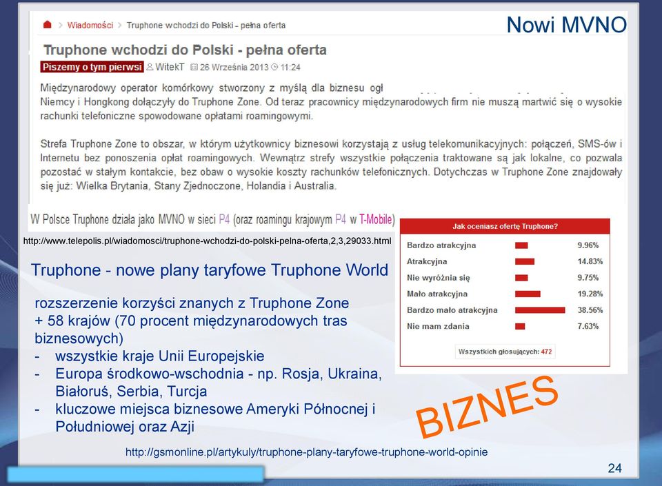 międzynarodowych tras biznesowych) - wszystkie kraje Unii Europejskie - Europa środkowo-wschodnia - np.