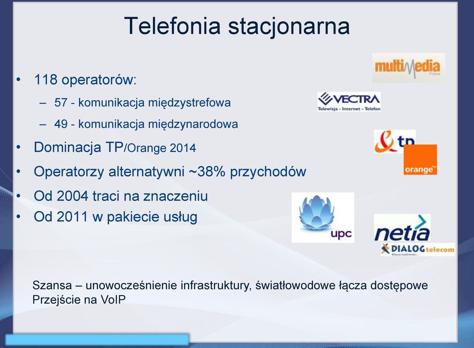 ~38% przychodów Od 2004 traci na znaczeniu Od 2011 w pakiecie usług Szansa