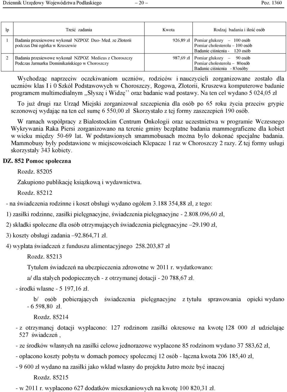 100 osób Badanie ciśnienia - 120 osób 987,69 zł Pomiar glukozy 90 osób Pomiar cholesterolu 80osób Badanie ciśnienia - 83osóby Wychodząc naprzeciw oczekiwaniom uczniów, rodziców i nauczycieli