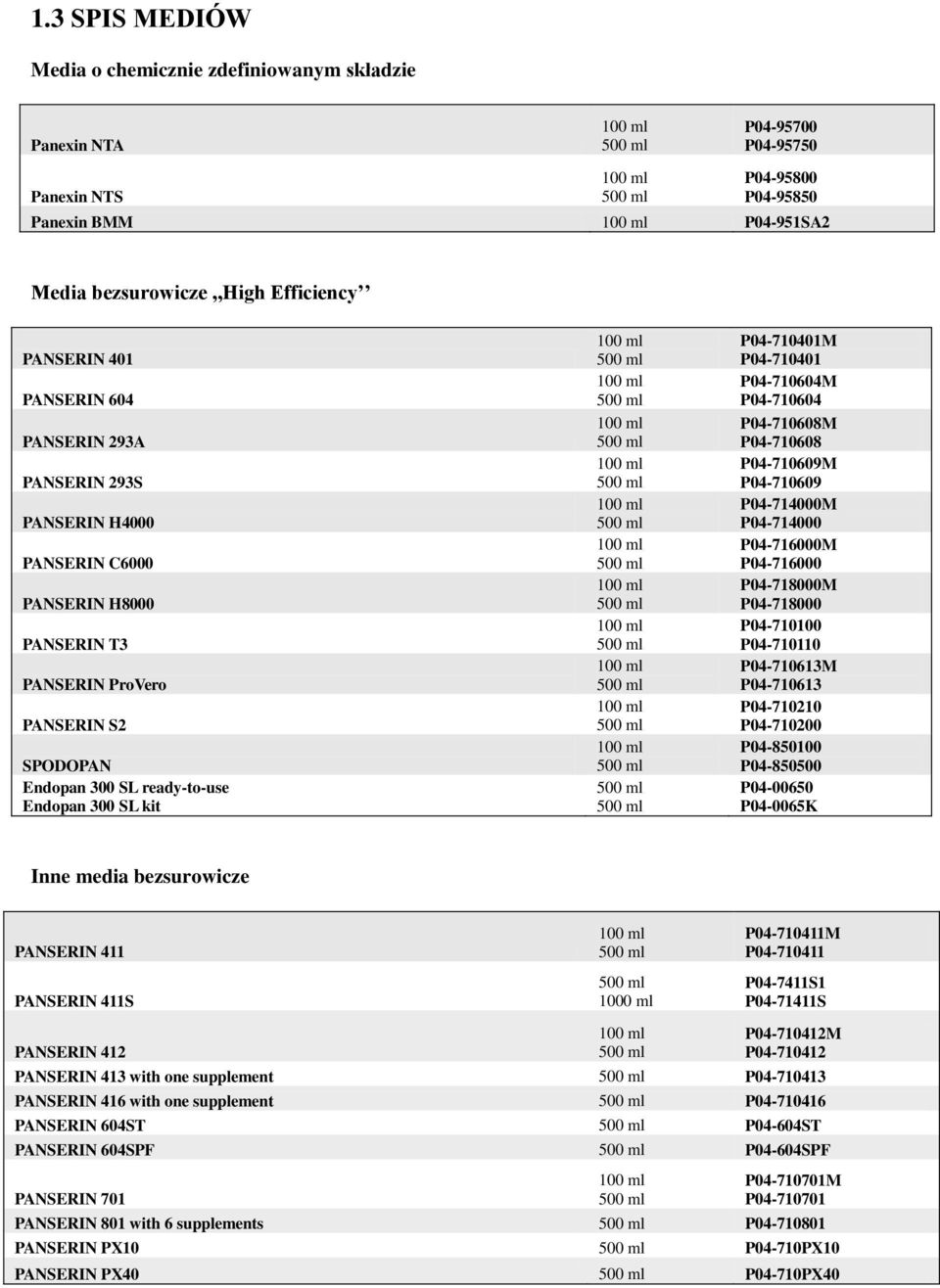 ready-to-use Endopan 300 SL kit 100 ml 500 ml 100 ml 500 ml 100 ml 500 ml 100 ml 500 ml 100 ml 500 ml 100 ml 500 ml 100 ml 500 ml 100 ml 500 ml 100 ml 500 ml 100 ml 500 ml 100 ml 500 ml 500 ml 500 ml
