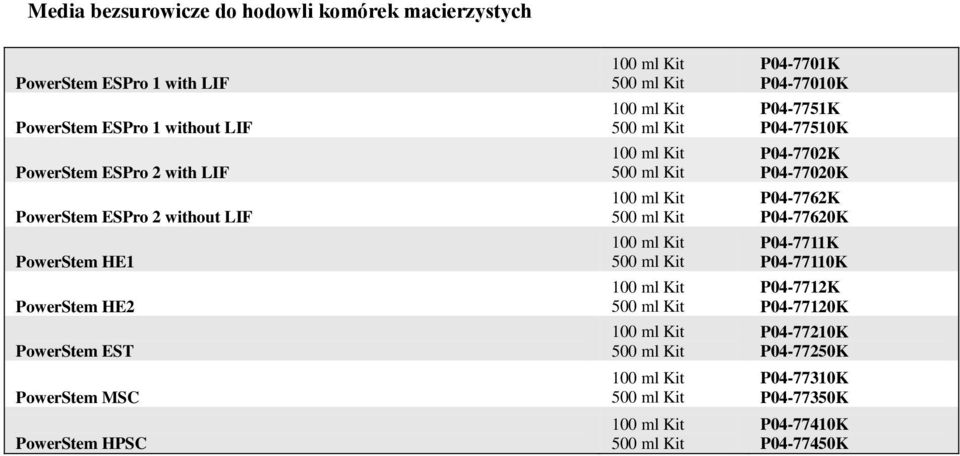 Kit 500 ml Kit 100 ml Kit 500 ml Kit 100 ml Kit 500 ml Kit 100 ml Kit 500 ml Kit 100 ml Kit 500 ml Kit 100 ml Kit 500 ml Kit P04-7701K P04-77010K P04-7751K