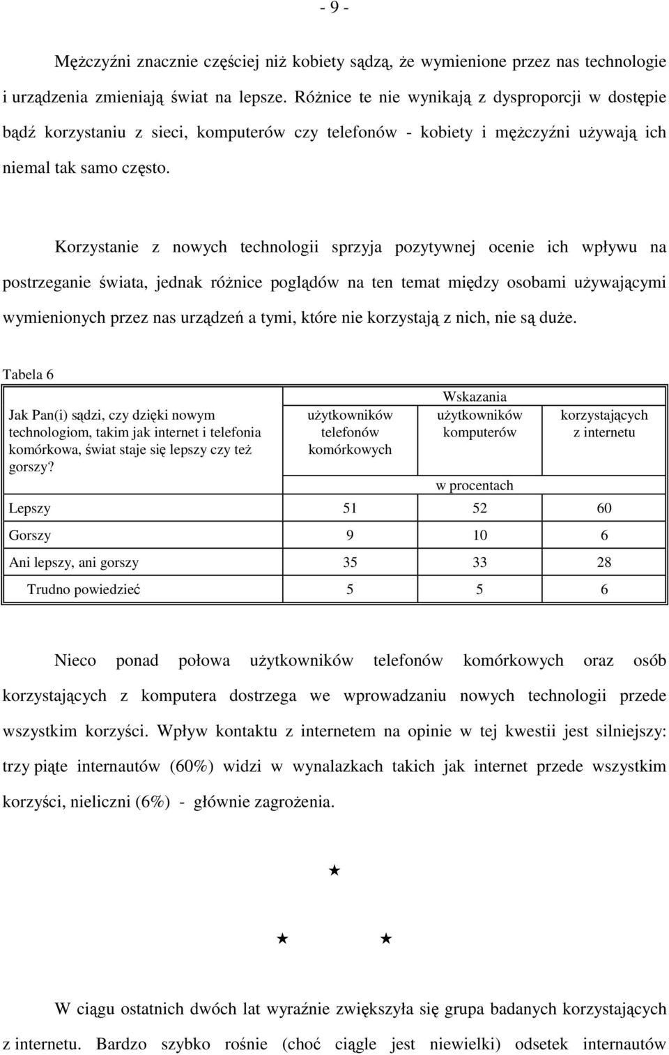 Korzystanie z nowych technologii sprzyja pozytywnej ocenie ich wpływu na postrzeganie świata, jednak różnice poglądów na ten temat między osobami używającymi wymienionych przez nas urządzeń a tymi,