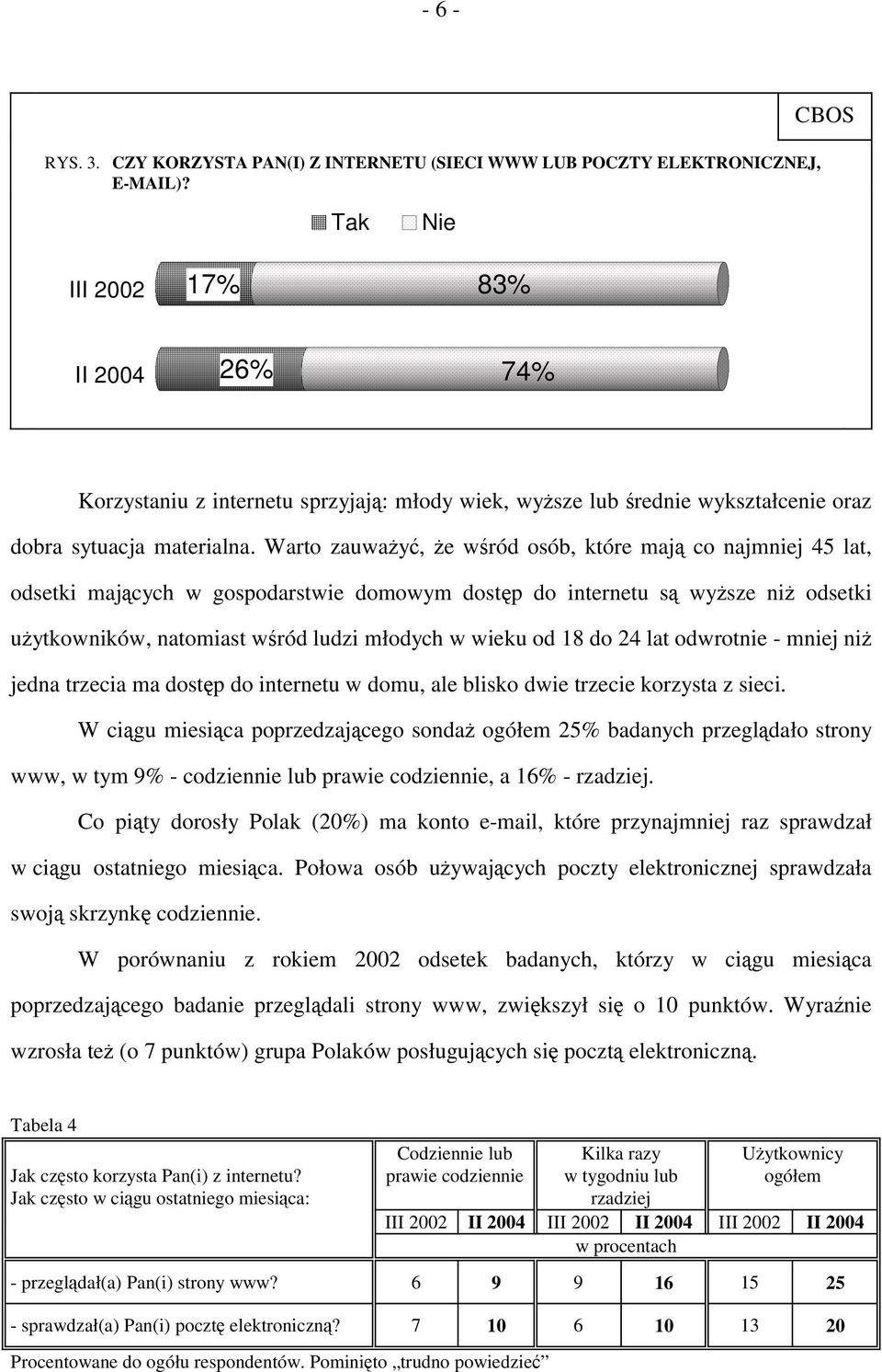 Warto zauważyć, że wśród osób, które mają co najmniej 45 lat, odsetki mających w gospodarstwie domowym dostęp do internetu są wyższe niż odsetki użytkowników, natomiast wśród ludzi młodych w wieku od