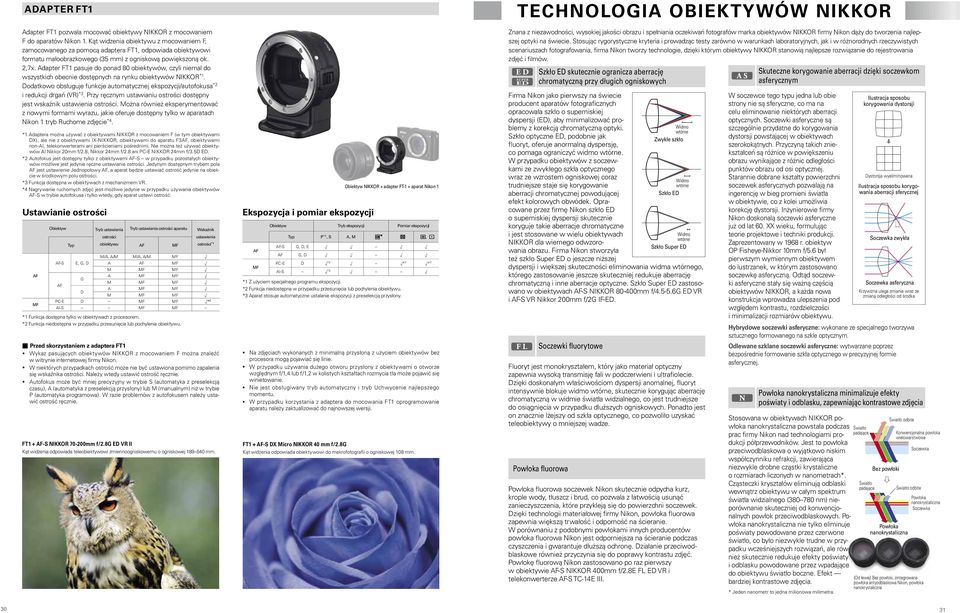 Adapter FT1 pasuje do ponad 80 obiektywów, czyli niemal do wszystkich obecnie dostępnych na rynku obiektywów NIKKOR *1.
