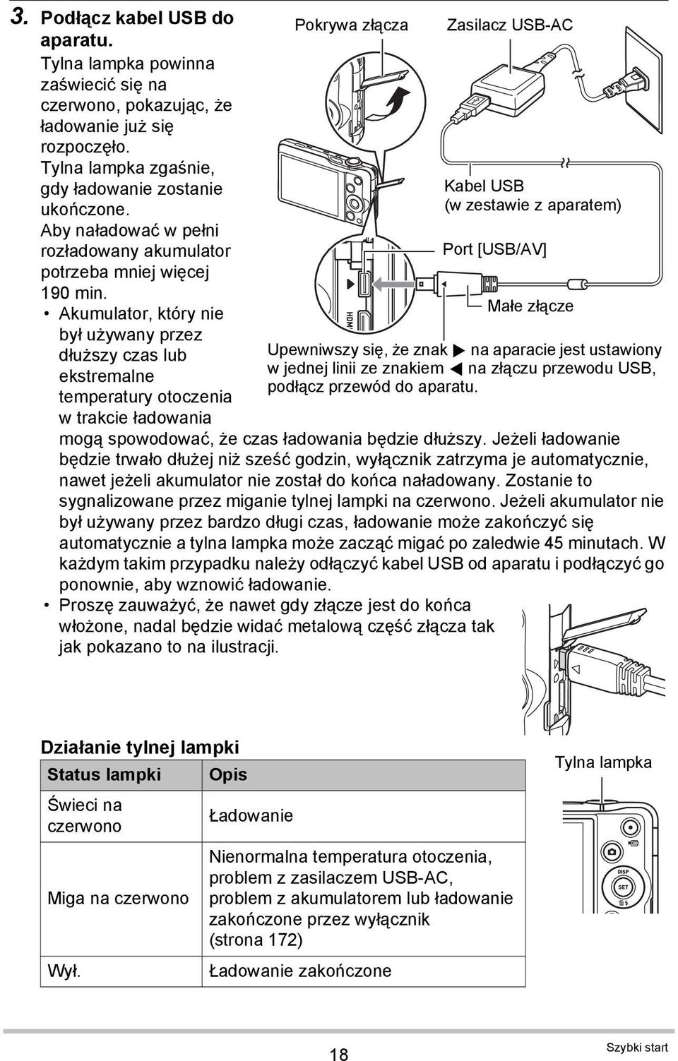 Akumulator, który nie był używany przez dłuższy czas lub ekstremalne temperatury otoczenia w trakcie ładowania Pokrywa złącza Zasilacz USB-AC Kabel USB (w zestawie z aparatem) Port [USB/AV] Małe