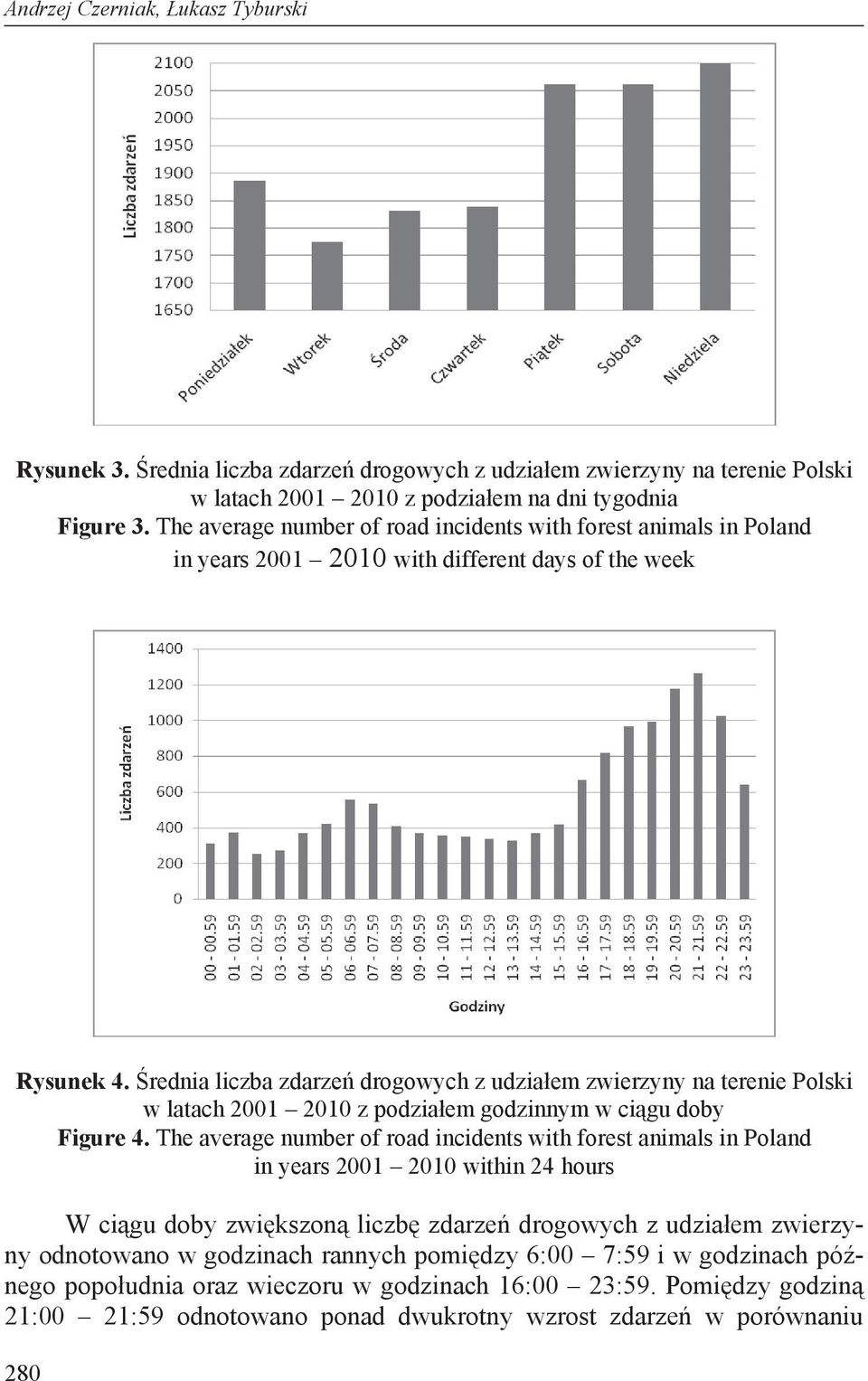 rednia liczba zdarze drogowych z udzia em zwierzyny na terenie Polski w latach 2001 2010 z podzia em godzinnym w ci gu doby Figure 4.