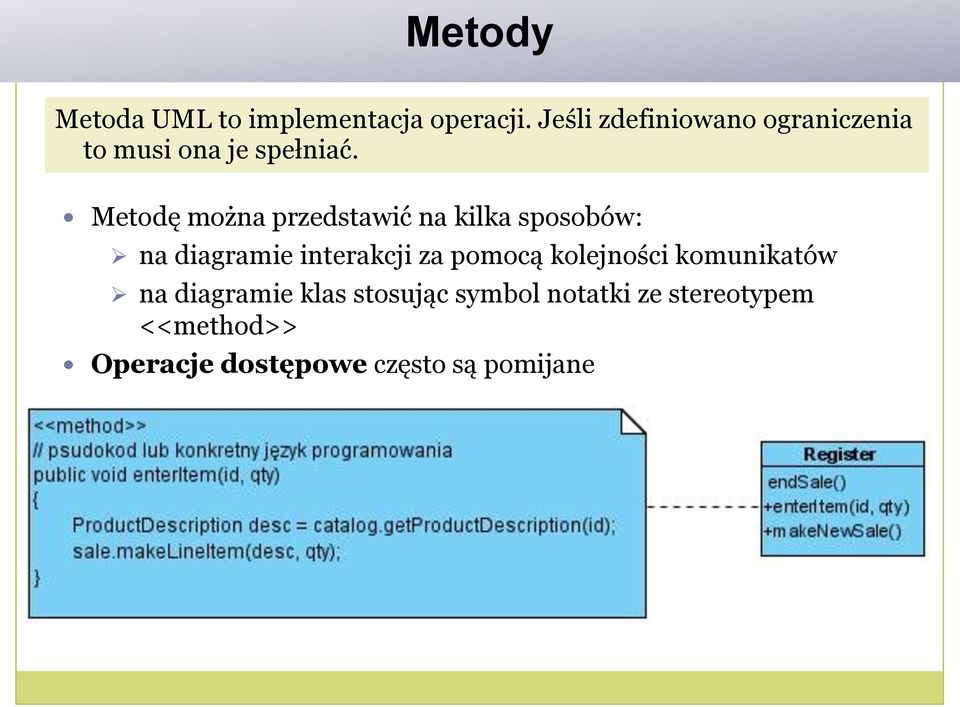 Metodę można przedstawić na kilka sposobów: na diagramie interakcji za