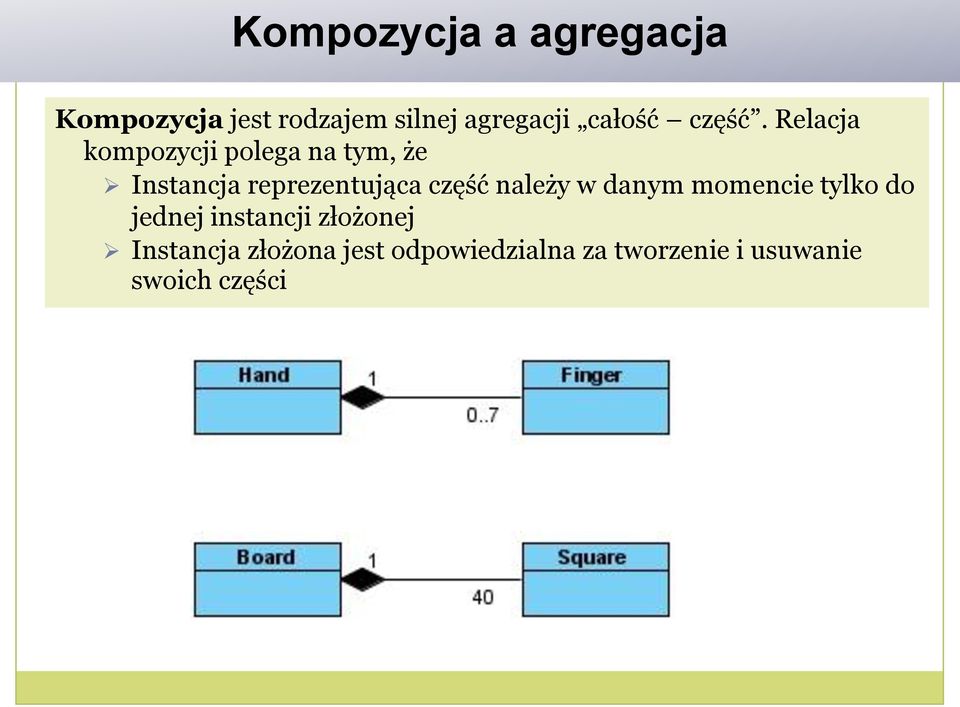 Relacja kompozycji polega na tym, że Instancja reprezentująca część