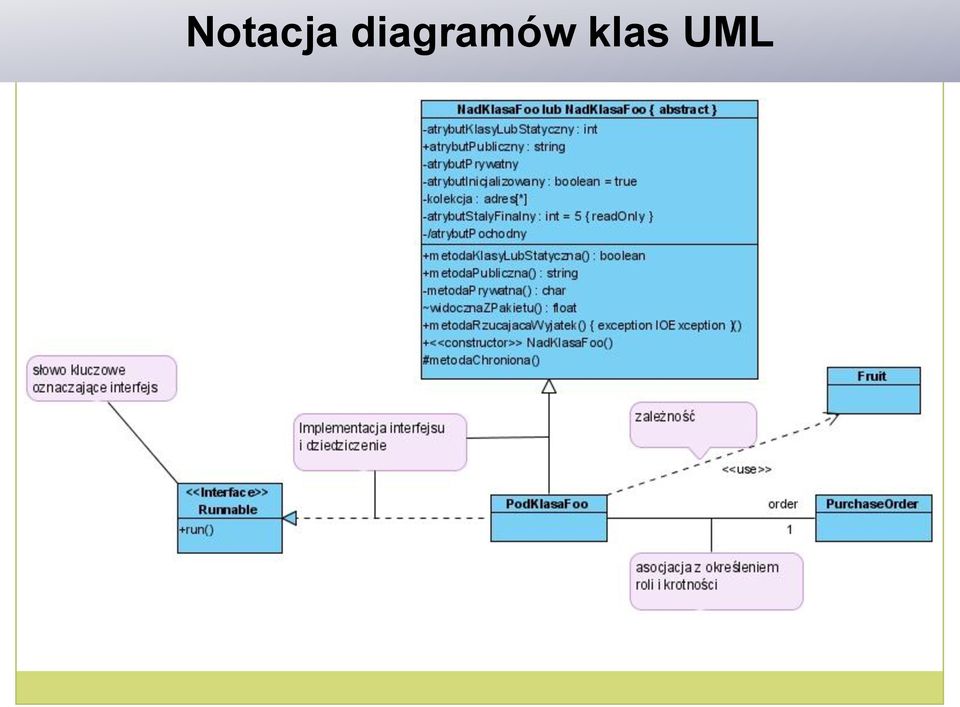 klas UML