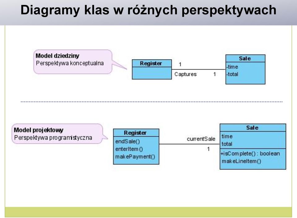 różnych