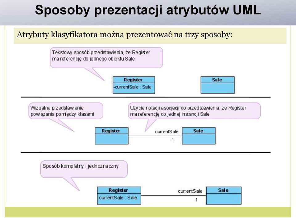 klasyfikatora można