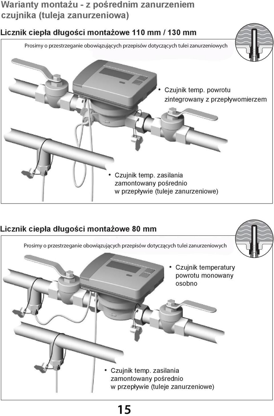 zasilania zamontowany pośrednio w przepływie (tuleje zanurzeniowe) Licznik ciepła długości montażowe 80 mm Prosimy o przestrzeganie obowiązujących przepisów