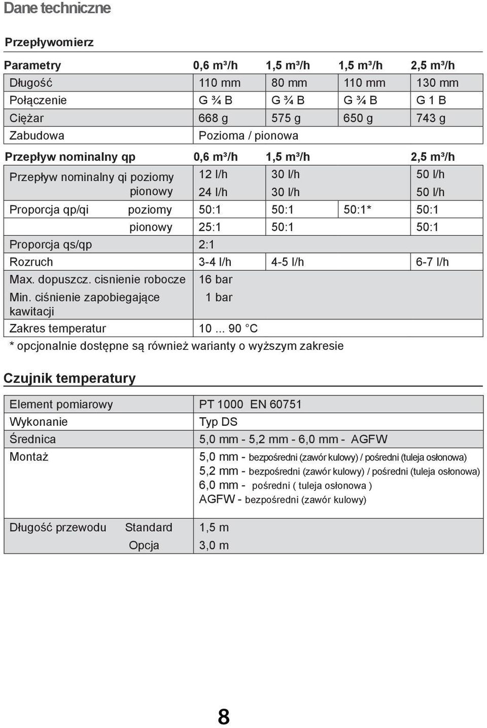 50:1 Proporcja qs/qp 2:1 Rozruch 3-4 l/h 4-5 l/h 6-7 l/h Max. dopuszcz. cisnienie robocze Min. ciśnienie zapobiegające 16 bar 1 bar kawitacji Zakres temperatur 10.