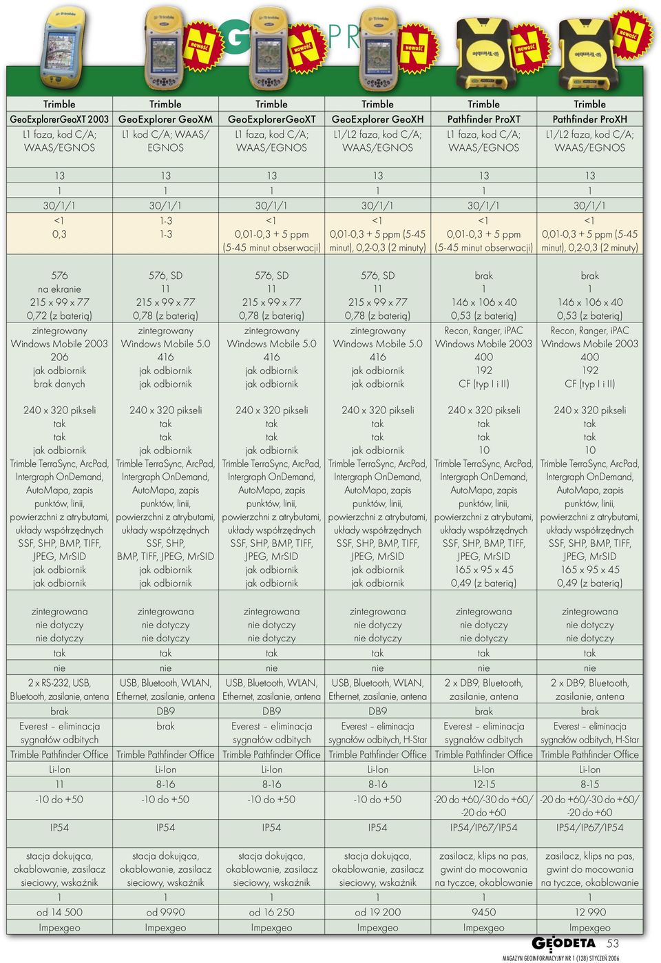 5 ppm (5-45 minut obserwacji) minut), 0,2-0,3 (2 minuty) 576 na ekra 0,72 (z baterią) 206 1 146 x 6 x 40 0,53 (z baterią) 1 146 x 6 x 40 0,53 (z baterią) SSF, SHP, BMP, TIFF, 2 x RS-232, USB,