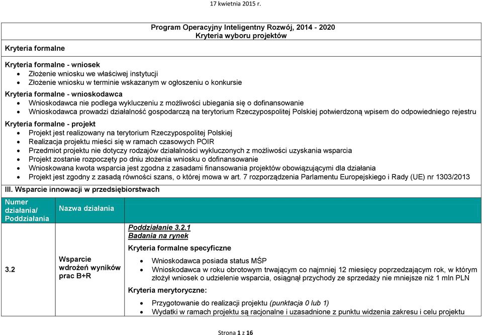 terytorium Rzeczypospolitej Polskiej potwierdzoną wpisem do odpowiedniego rejestru Kryteria formalne - projekt Projekt jest realizowany na terytorium Rzeczypospolitej Polskiej Realizacja projektu