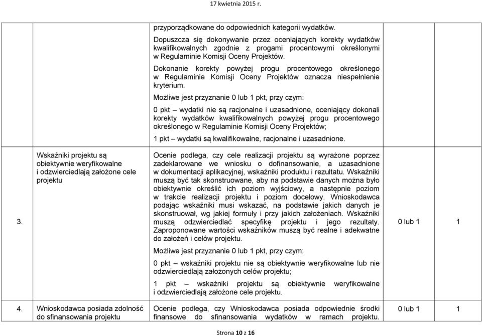 Dokonanie korekty powyżej progu procentowego określonego w Regulaminie Komisji Oceny Projektów oznacza niespełnienie kryterium.