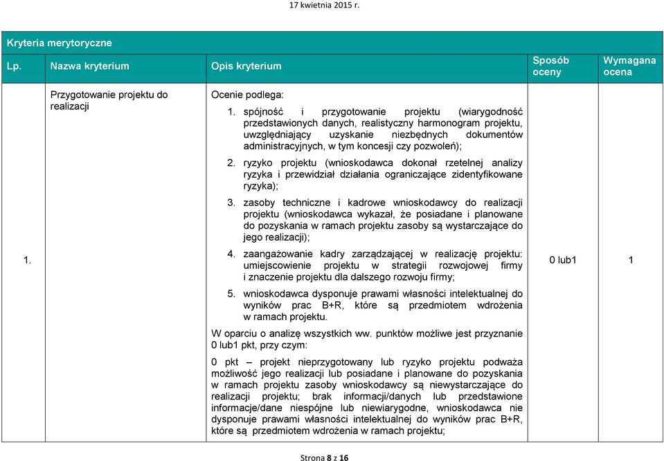 pozwoleń); 2. ryzyko projektu (wnioskodawca dokonał rzetelnej analizy ryzyka i przewidział działania ograniczające zidentyfikowane ryzyka); 3.