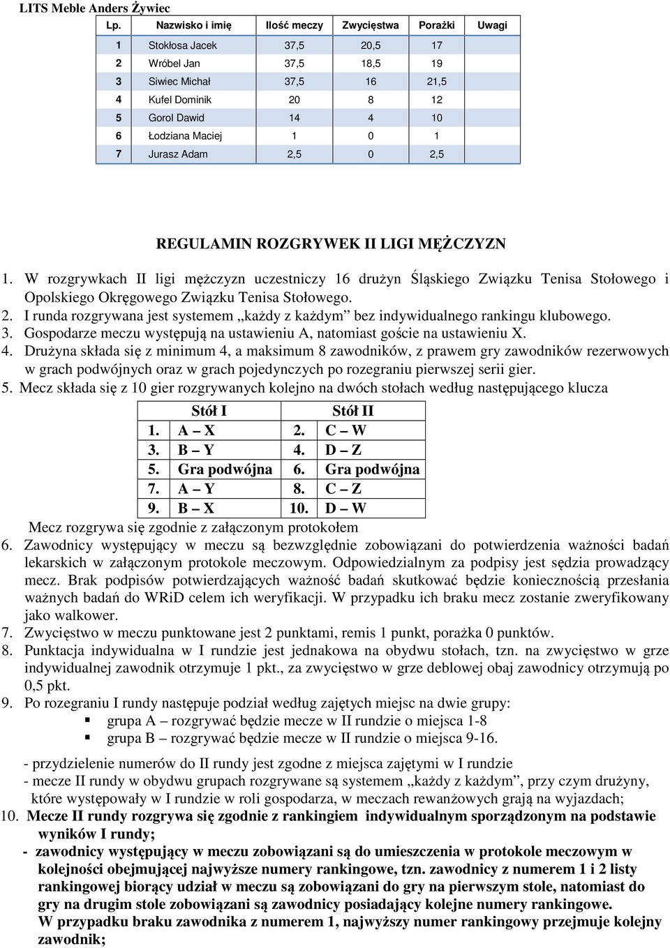 I runda rozgrywana jest systemem każdy z każdym bez indywidualnego rankingu klubowego. 3. Gospodarze występują na ustawieniu A, natomiast goście na ustawieniu X. 4.