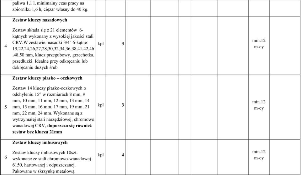 kpl 3 Zestaw kluczy płasko oczkowych 5 Zestaw 14 kluczy płasko-oczkowych o odchyleniu 15 w rozmiarach 8 mm, 9 mm, 10 mm, 11 mm, 12 mm, 13 mm, 14 mm, 15 mm, 16 mm, 17 mm, 19 mm, 21 mm, 22 mm, 24 mm.