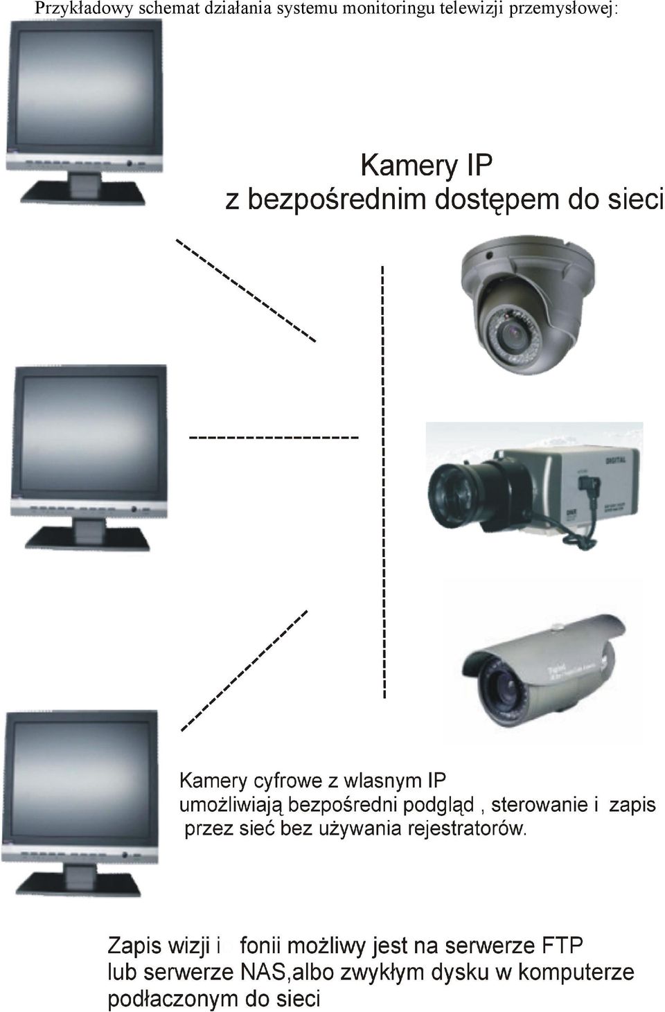 systemu