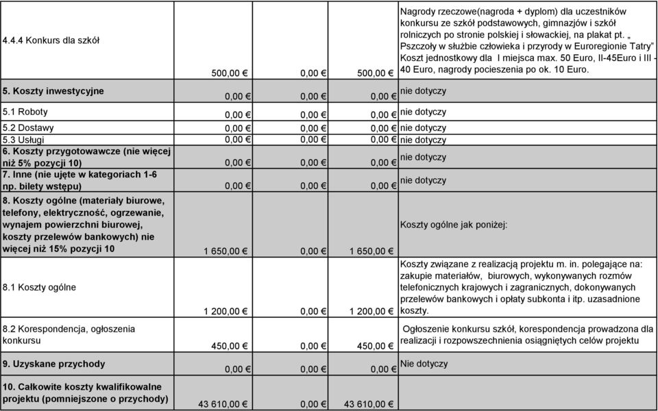 bilety wstępu) 0,00 0,00 nie dotyczy 0,00 8.