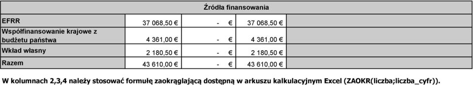 Razem 43 610,00-43 610,00 W kolumnach 2,3,4 należy stosować formułę