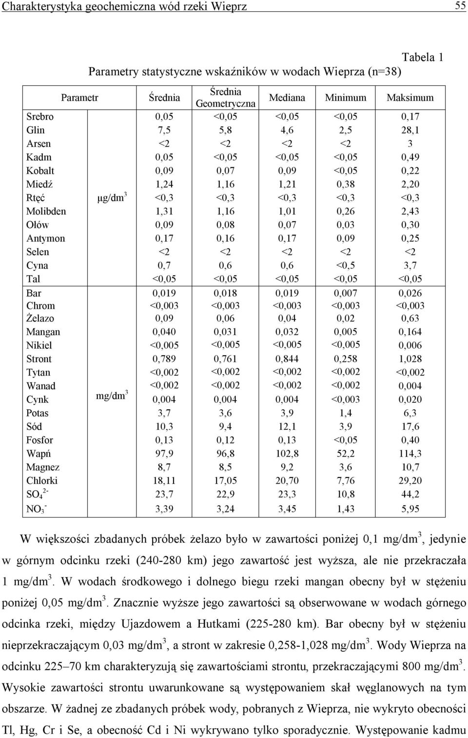 Ołów,9,8,7,3,3 Antymon,17,16,17,9,25 Selen <2 <2 <2 <2 <2 Cyna,7,6,6 <,5 3,7 Tal <,5 <,5 <,5 <,5 <,5 Bar,19,18,19,7,26 Chrom <,3 <,3 <,3 <,3 <,3 Żelazo,9,6,4,2,63 Mangan,4,31,32,5,164 Nikiel <,5 <,5