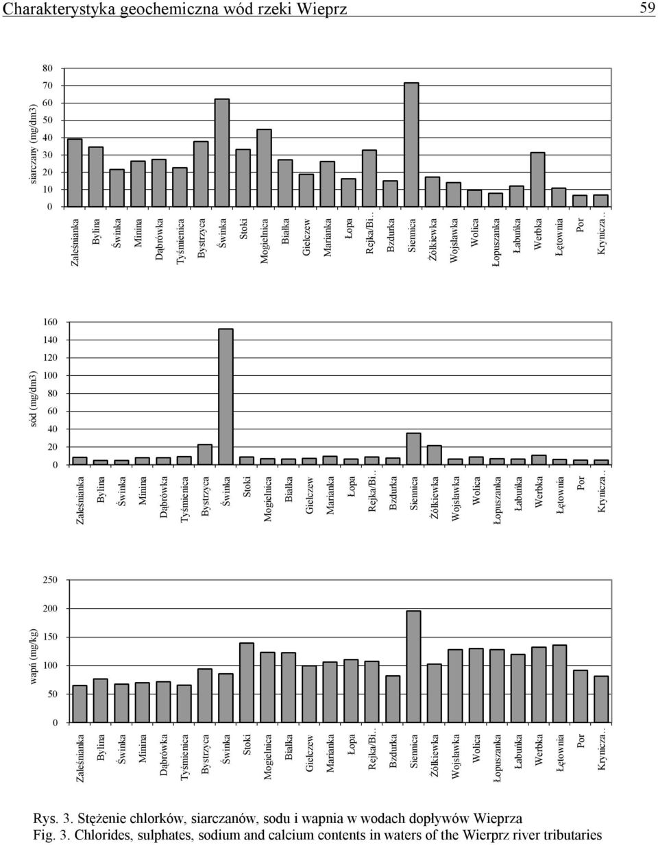 Białka Giełczew Marianka Łopa Rejka/Bi Bzdurka Siennica Żółkiewka Wojsławka Wolica Łopuszanka Łabuńka Werbka Łętownia Por Krynicza 25 2 wapń (mg/kg) 15 5 Zaleśnianka Bylina Minina Dąbrówka Tyśmienica