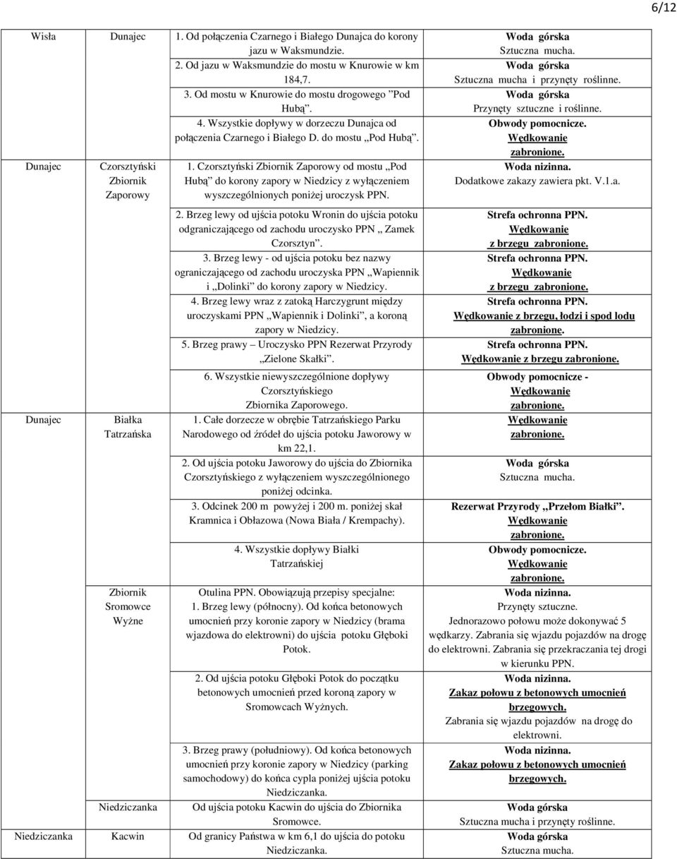 Czorsztyski Zbiornik Zaporowy od mostu Pod Hub do korony zapory w Niedzicy z wyłczeniem wyszczególnionych poniej uroczysk PPN. 2.