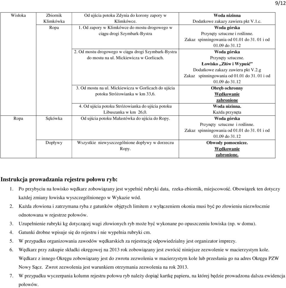 Mickiewicza w Gorlicach. Przynty sztuczne. Dodatkowe zakazy zawiera pkt V.2.g Zakaz spinningowania od 01.01 do 31. 01 i od 01.09 do 31.12 3. Od mostu na ul.