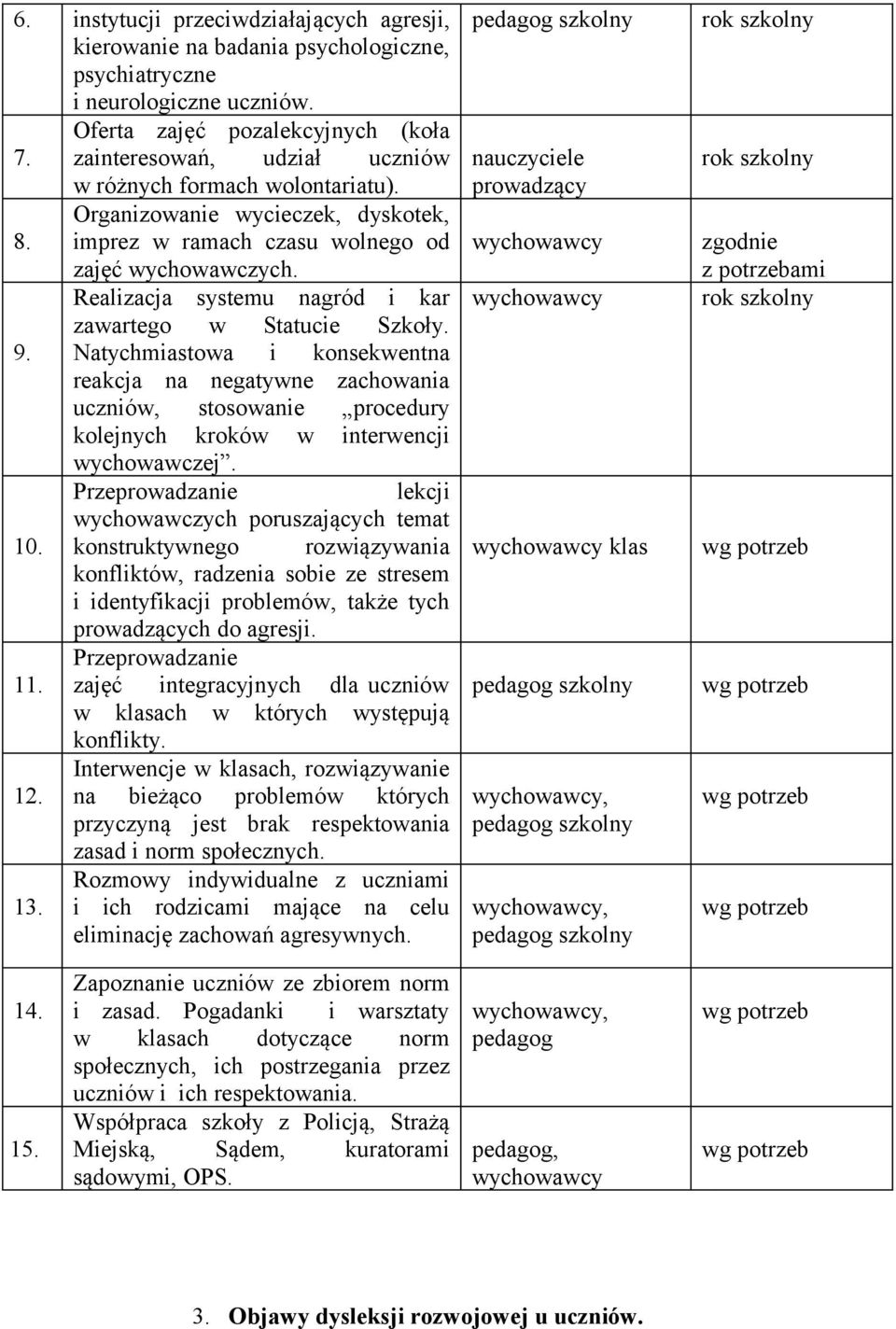 Realizacja systemu nagród i kar zawartego w Statucie Szkoły. 9. Natychmiastowa i konsekwentna reakcja na negatywne zachowania uczniów, stosowanie procedury kolejnych kroków w interwencji wychowawczej.