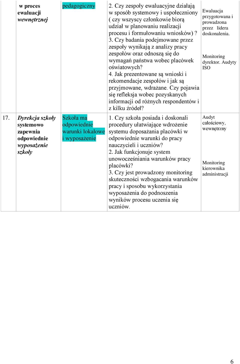 Czy badania podejmowane przez zespoły wynikają z analizy pracy zespołów oraz odnoszą się do wymagań państwa wobec placówek oświatowych? 4.