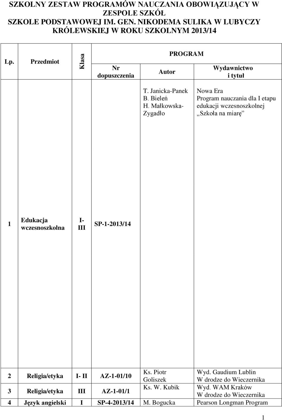 Małkowska- Zygadło Nowa Era Program nauczania dla I etapu edukacji wczesnoszkolnej Szkoła na miarę 1 Edukacja wczesnoszkolna I- SP-1-2 Religia/etyka I-