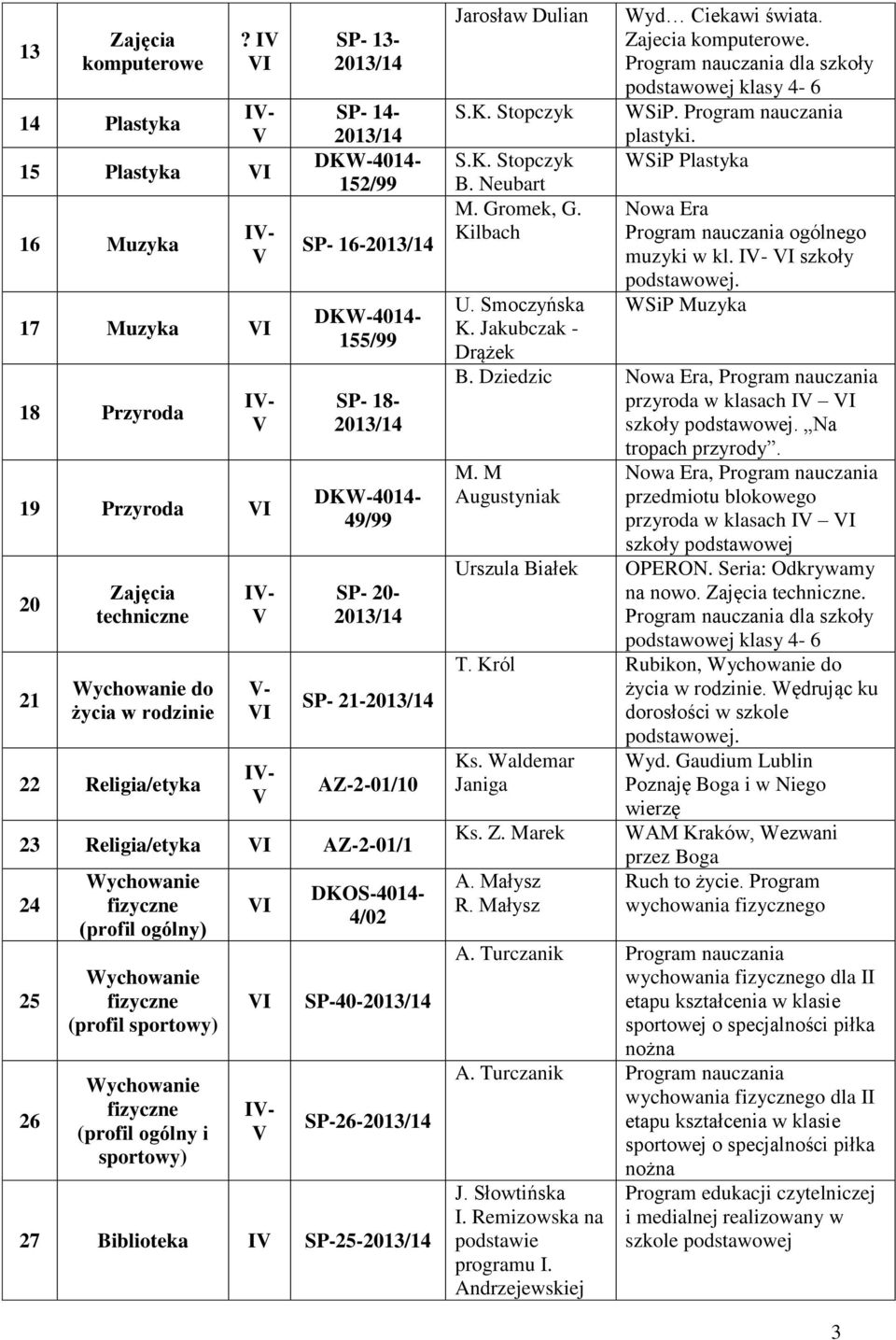 21- AZ-2-01/10 23 Religia/etyka I AZ-2-01/1 24 25 26 (profil ogólny) (profil sportowy) (profil ogólny i sportowy) I I I- DKOS-4014-4/02 SP-40- SP-26-27 Biblioteka I SP-25- Jarosław Dulian S.K. Stopczyk S.