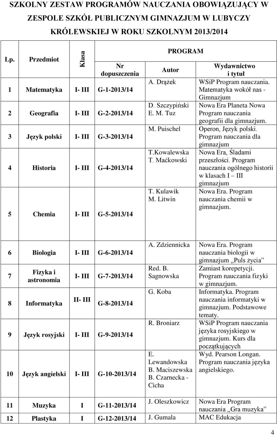 Matematyka wokół nas - Gimnazjum D. Szczypiński Nowa Era Planeta Nowa E. M. Tuz Program nauczania geografii dla. M. Puischel Operon, Język polski. Program nauczania dla T.Kowalewska T. Maćkowski T.