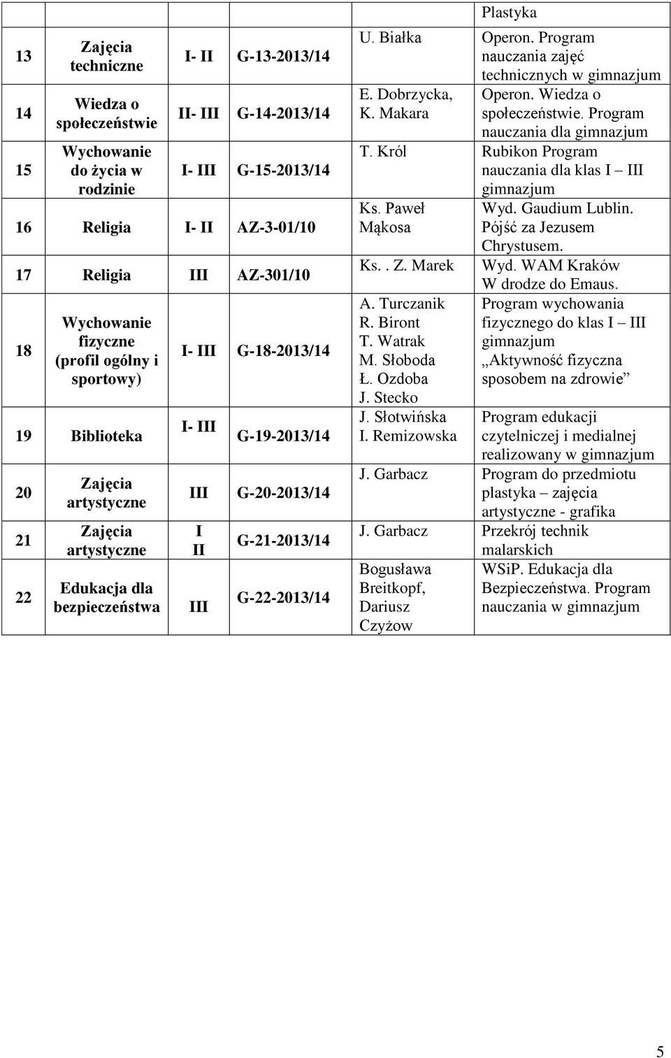 Wiedza o społeczeństwie. Program nauczania dla T. Król Rubikon Program nauczania dla klas I Ks. Paweł Mąkosa Ks.. Z. Marek A. Turczanik R. Biront T. Watrak M. Słoboda Ł. Ozdoba J. Stecko J.