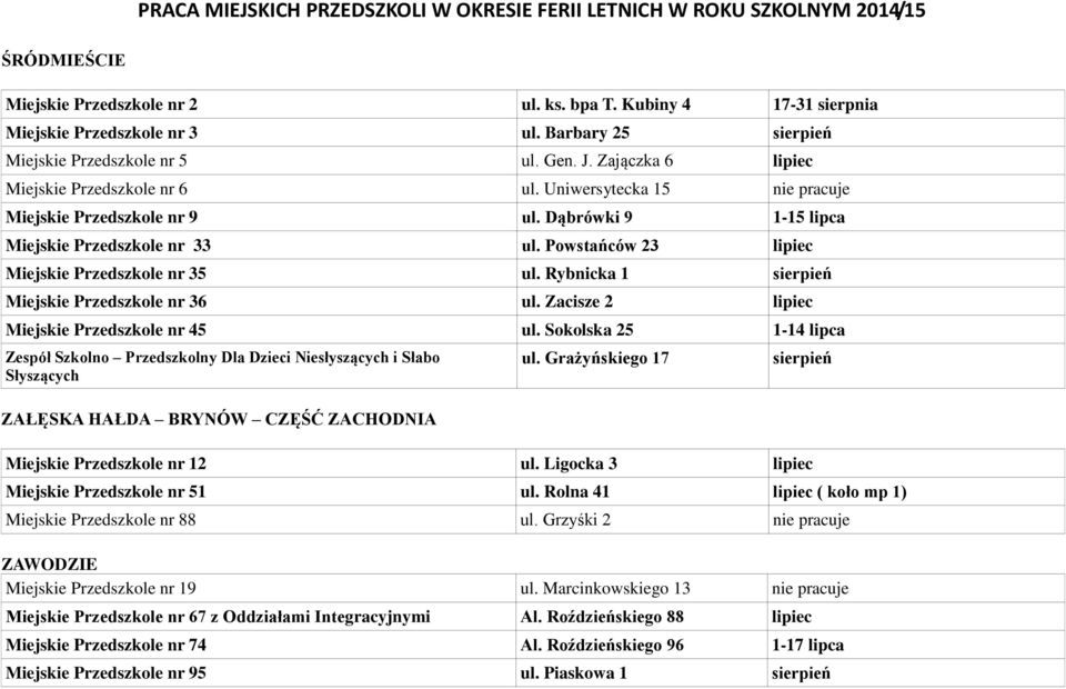 Dąbrówki 9 1-15 lipca Miejskie Przedszkole nr 33 ul. Powstańców 23 lipiec Miejskie Przedszkole nr 35 ul. Rybnicka 1 sierpień Miejskie Przedszkole nr 36 ul.