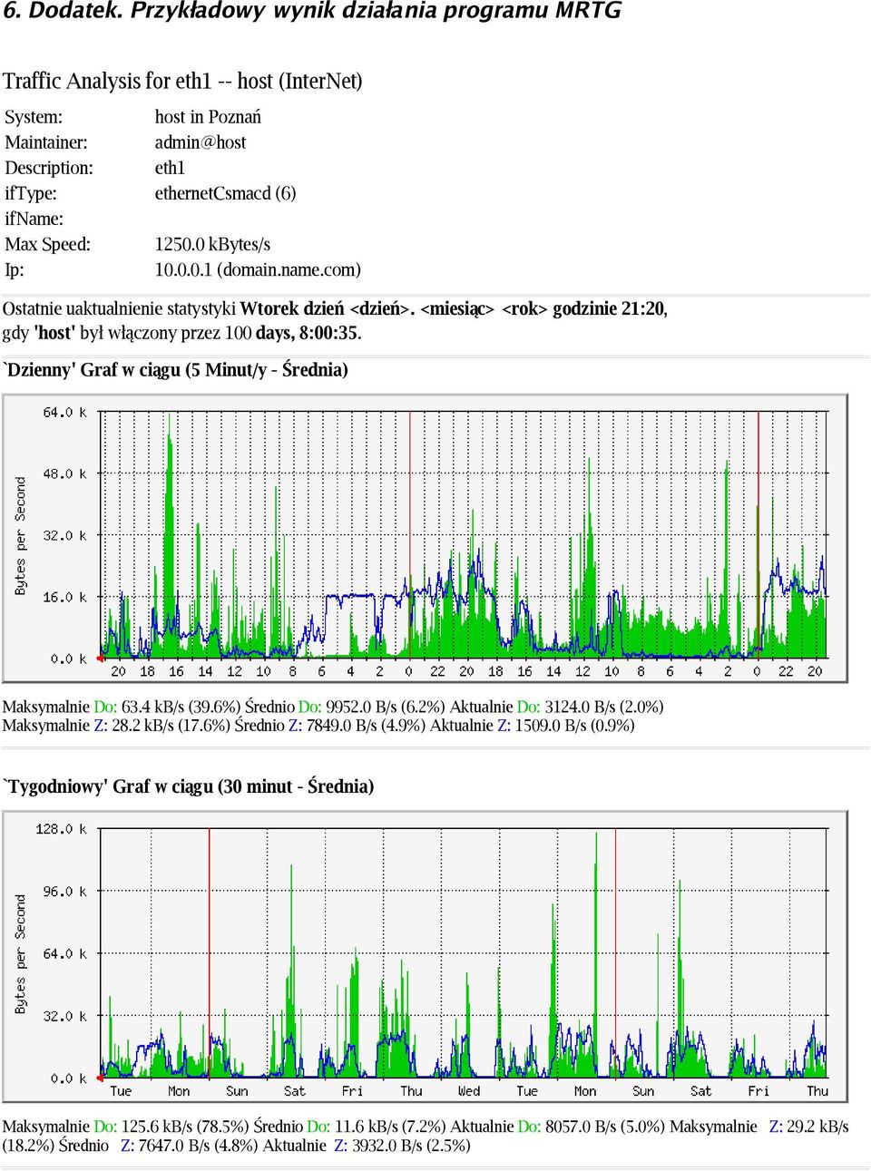 1250.0 kbytes/s Ip: 10.0.0.1 (domain.name.com) Ostatnie uaktualnienie statystyki Wtorek dzień <dzień>. <miesiąc> <rok> godzinie 21:20, gdy 'host' był włączony przez 100 days, 8:00:35.