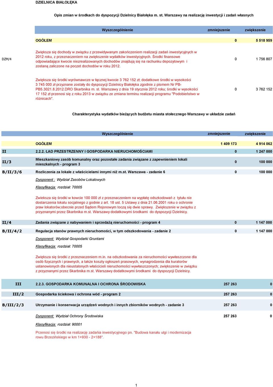 na zwiększenie wydatków inwestycyjnych. Środki finansowe odpowiadające kwocie niezrealizowanych dochodów znajdują się na rachunku depozytowym i zostaną zaliczone na poczet dochodów w roku 2012.