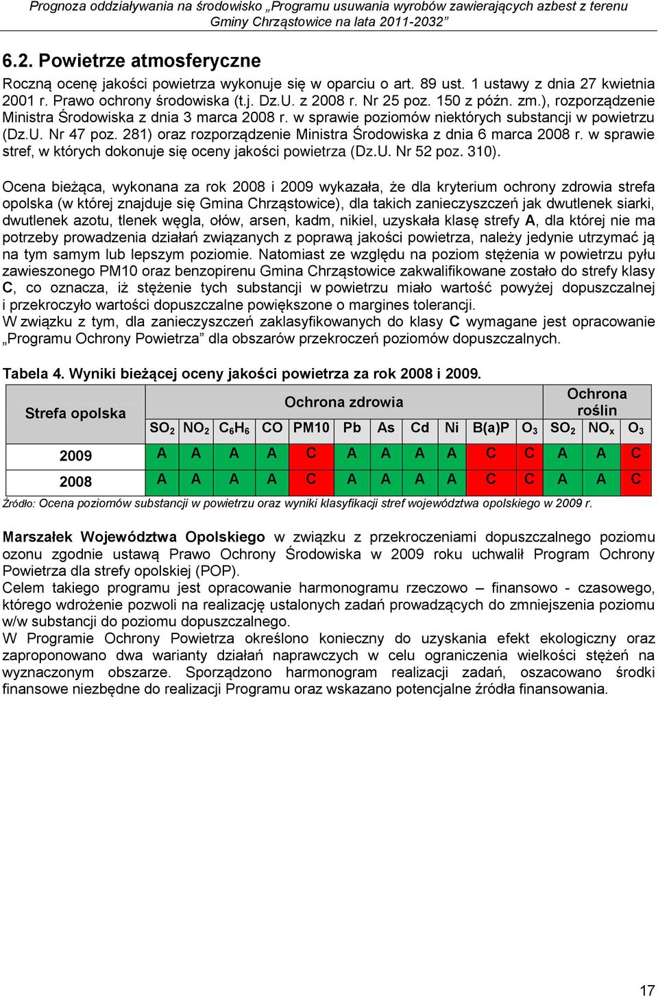 281) oraz rozporządzenie Ministra Środowiska z dnia 6 marca 28 r. w sprawie stref, w których dokonuje się oceny jakości powietrza (Dz.U. Nr 52 poz. 31).