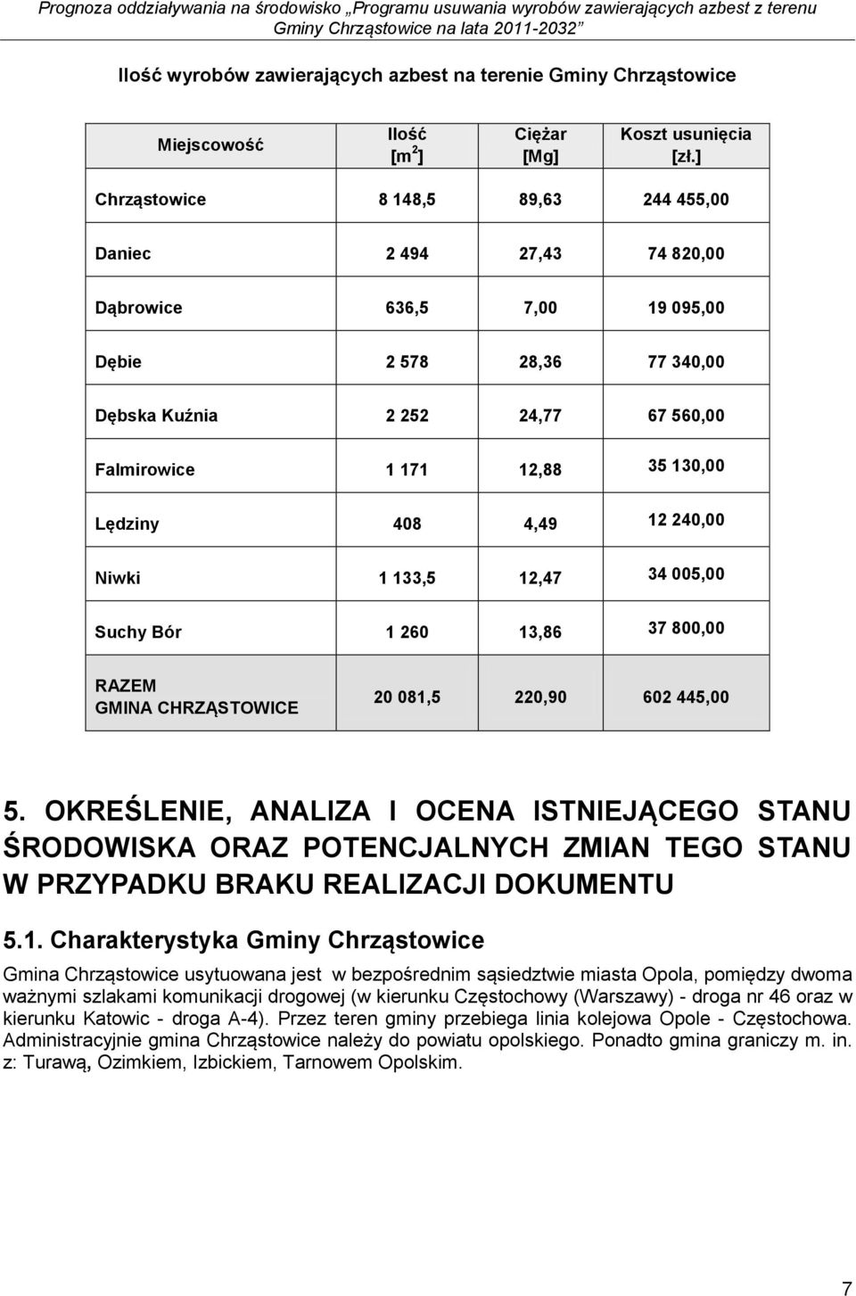 24, Niwki 1 133,5 12,47 34 5, Suchy Bór 1 26 13,86 37 8, RAZEM GMINA CHRZĄSTOWICE 2 81,5 22,9 62 445, 5.