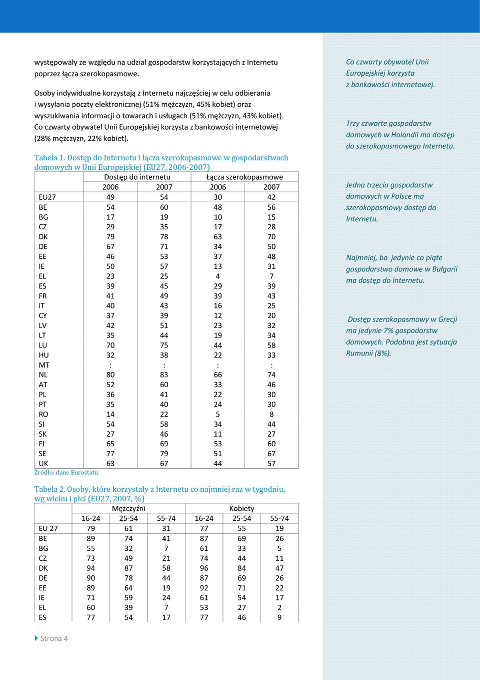 43% kobiet). Co czwarty obywatel Unii Europejskiej korzysta z bankowości internetowej (28% mężczyzn, 22% kobiet). Tabela 1.