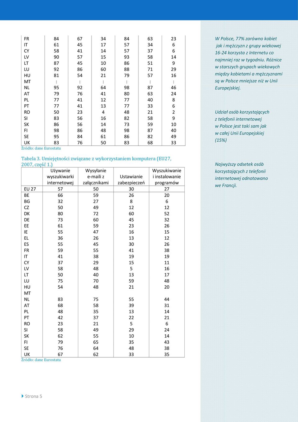 Umiejętności związane z wykorzystaniem komputera (EU27, 2007, część 1.